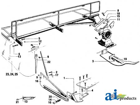 Ag industrial