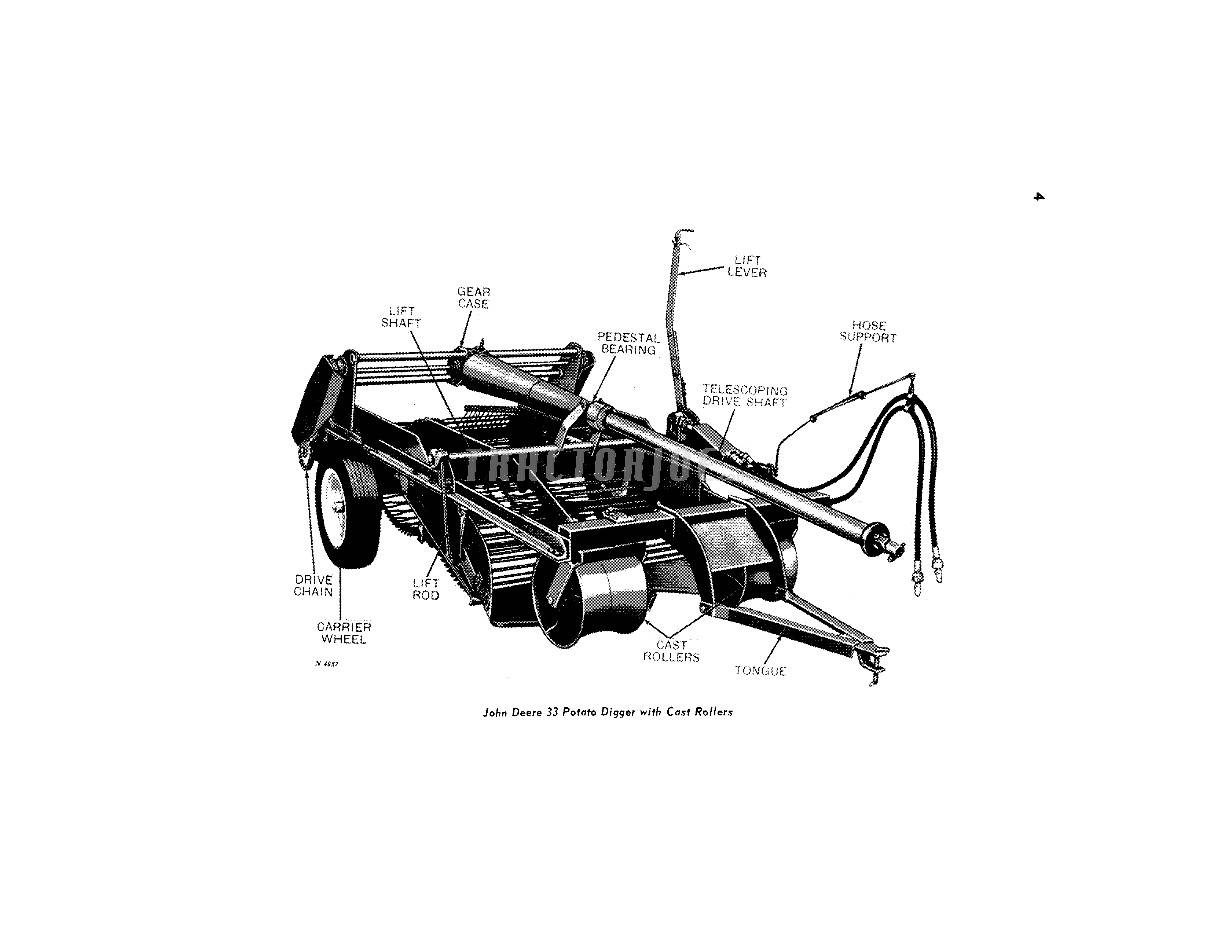 John Deere OPERATORS MANUAL 30 Series Two-Row Potato Digger and Stone ...