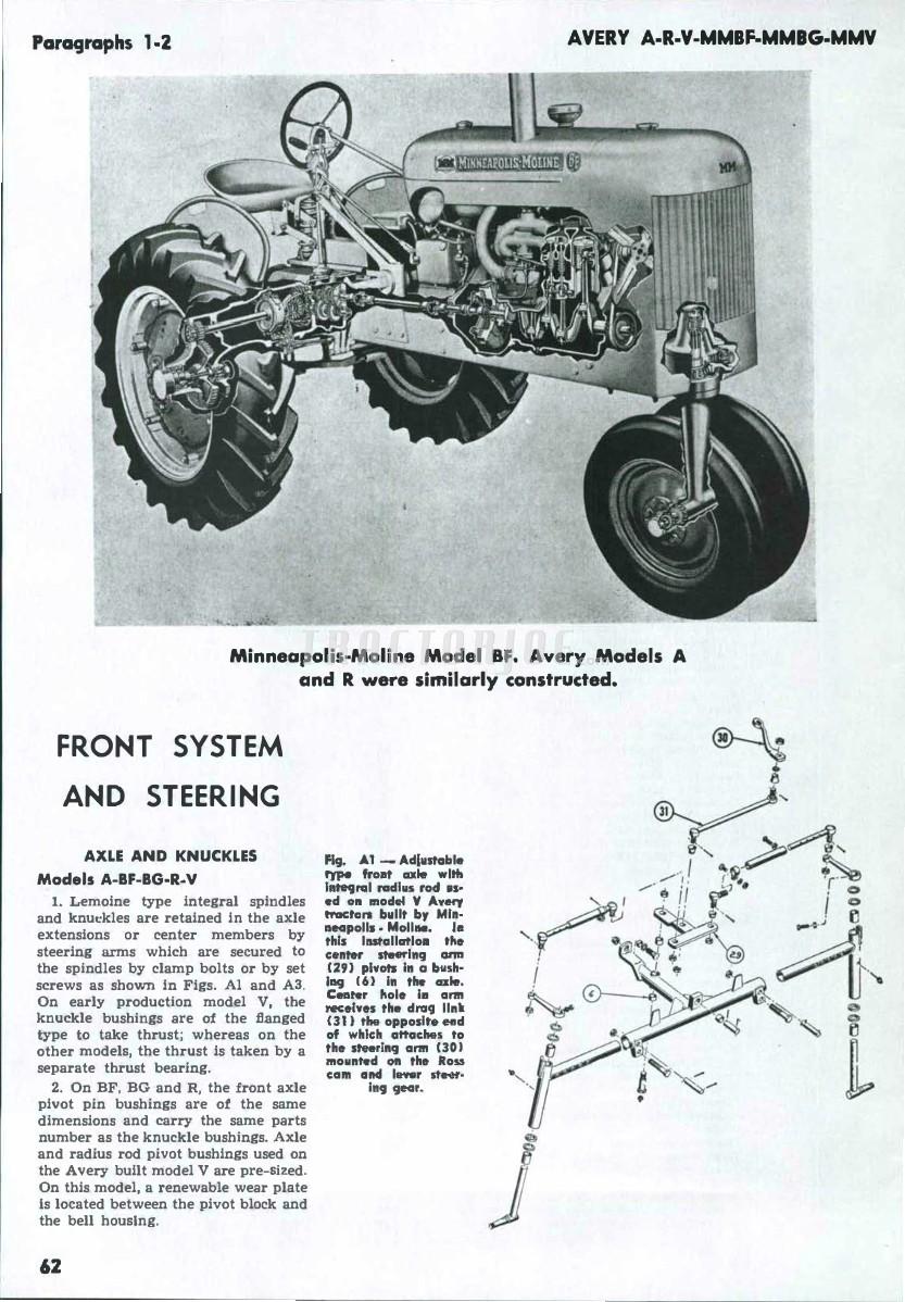 B.F. Avery Models A, R And V, Minneapolis-Moline Models BF, BG And V ...